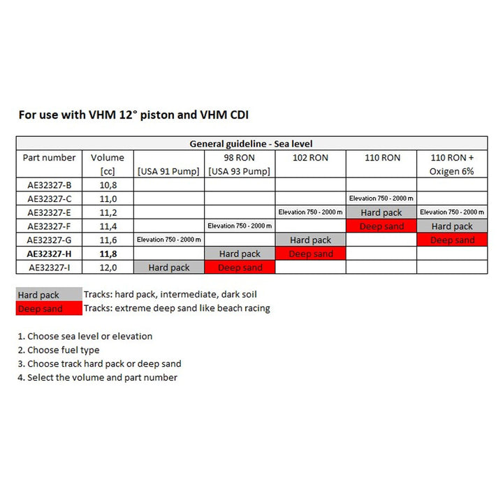 camara-de-combustao-vhm-yamaha-yz-125-2022-2025-chart1
