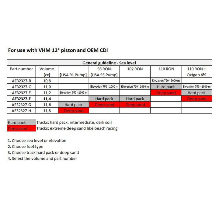 camara-de-combustao-vhm-yamaha-yz-125-2022-2025-chart2