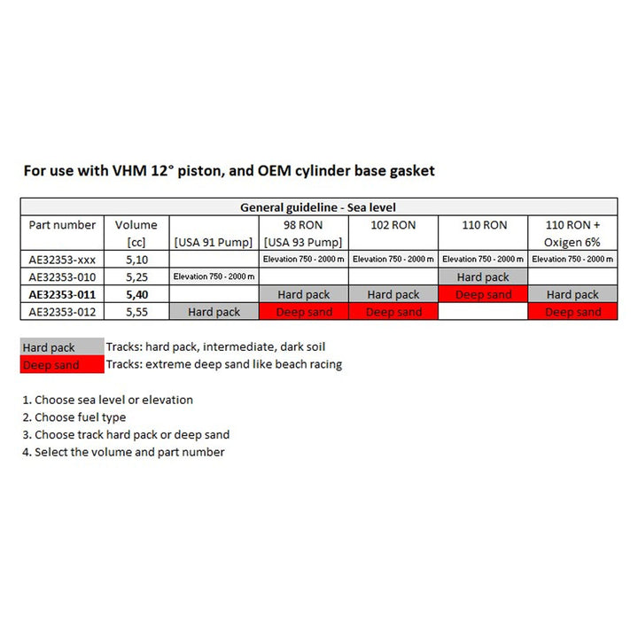 colaca-vhm-ktm-sx-husqvarna-tc-gas-gas-mc-65-2024-2025-chart2