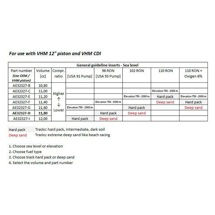 cdi-vhm-yamaha-yz-125-2026-AE32327_chart